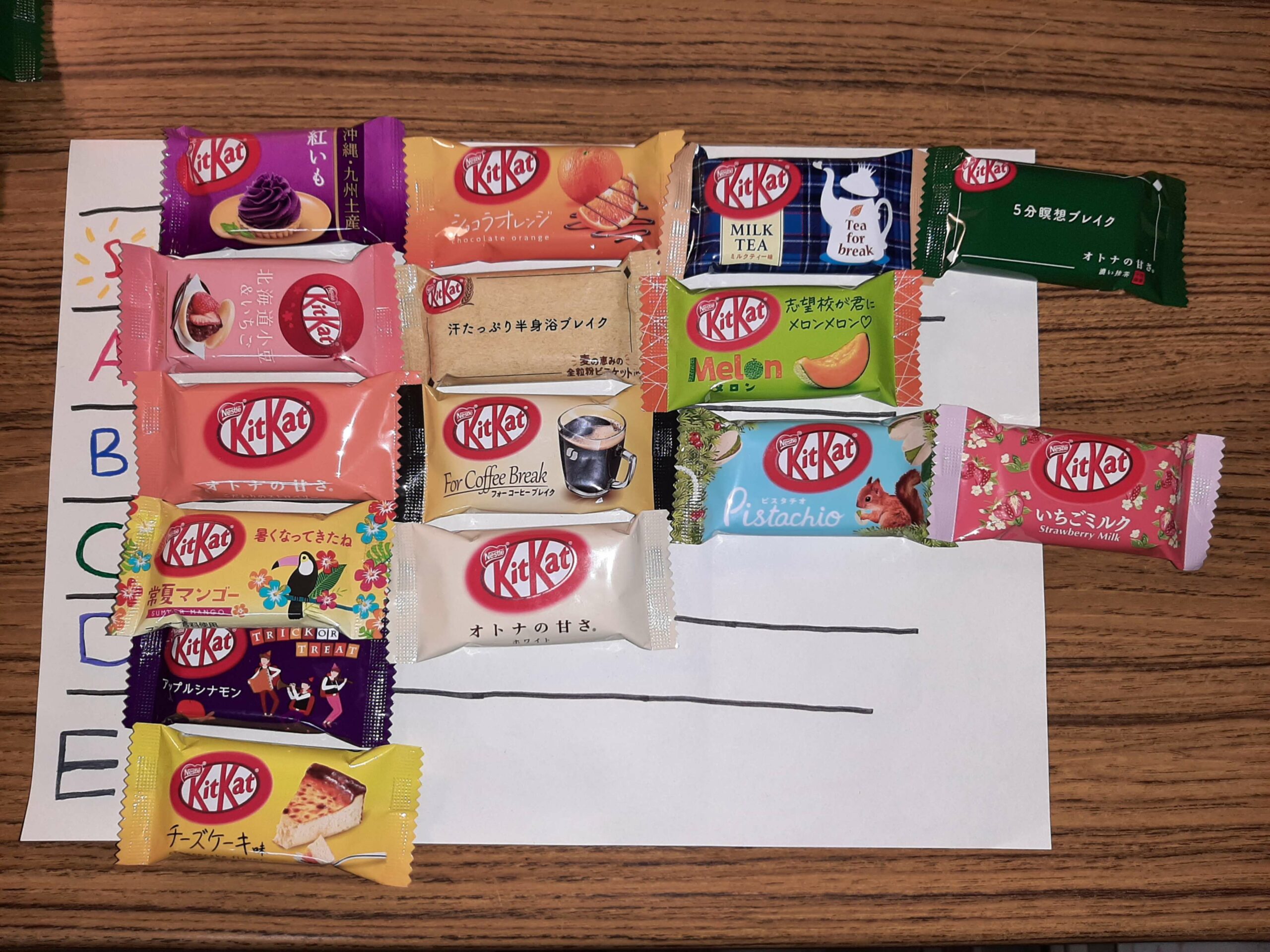 Test de KitKat© japonais